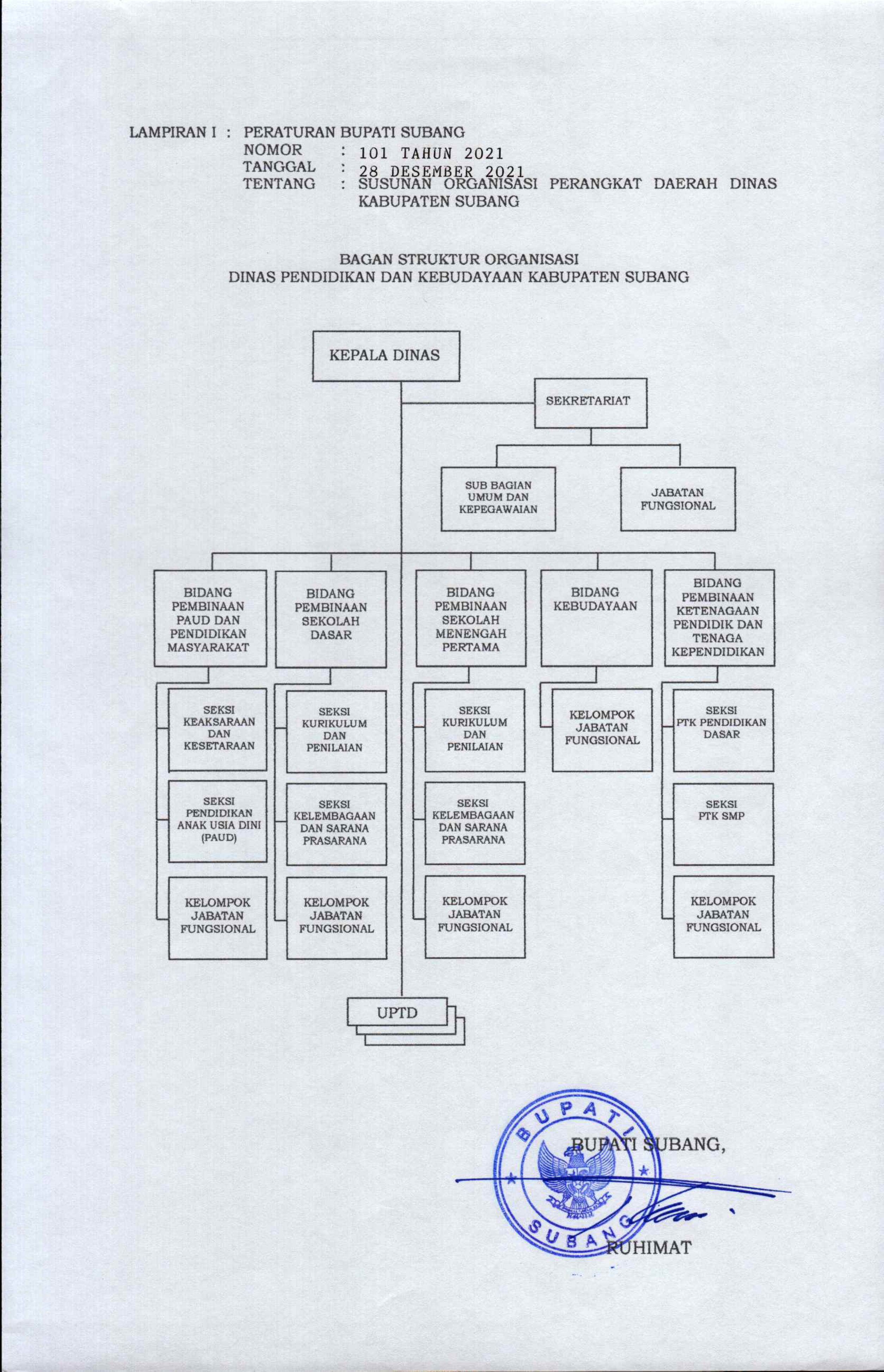 Struktur organisasi Disdikbud Subang